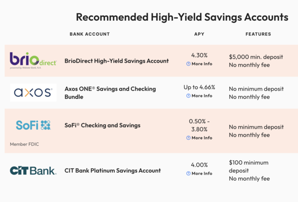4 Best No-Penalty CD Rates in July 2025: Earn Up to 4.00% APY